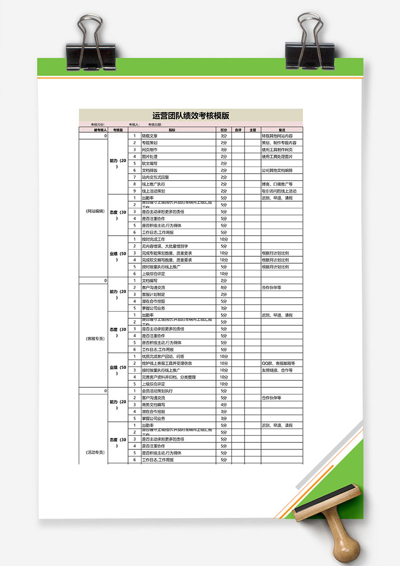 网站运营各部门绩效考核表Excel表格模板