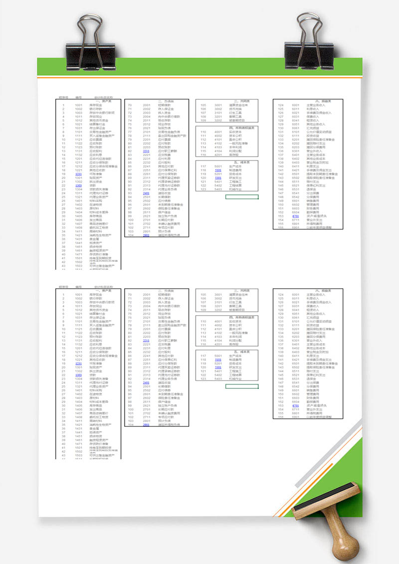 新会计准则会计科目表及科目帐户使用详解Excel表格模板